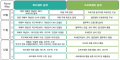 2018년 12월 19일 (수) 05:25 판의 섬네일