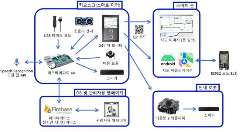파일:2022-2-CAP-1 시스템 개략도.png