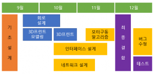 3조 기술로드맵.PNG