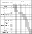 2017년 12월 19일 (화) 01:16 판의 섬네일