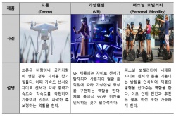 자이로센서를 활용한 제품들.jpg