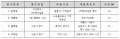 2018년 12월 17일 (월) 05:07 판의 섬네일