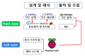 2017년 12월 18일 (월) 04:03 판의 섬네일