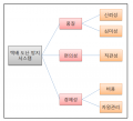 2017년 7월 30일 (일) 23:40 판의 섬네일