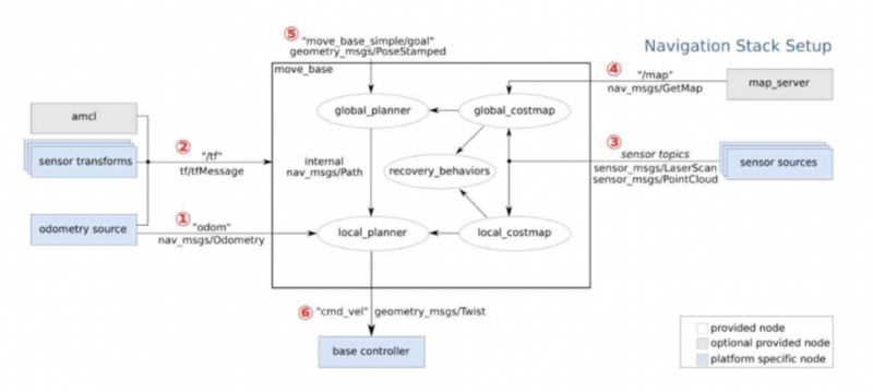 파일:SLAM-navigation 구조도.png