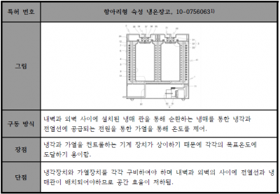 냉온장고특허조사1.PNG