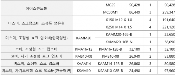 상세설계표1.png