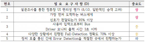 평가항목.png