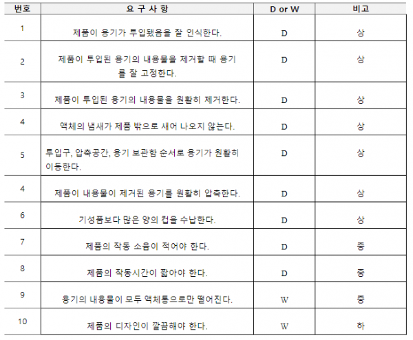 쓰레기통요구사항.png