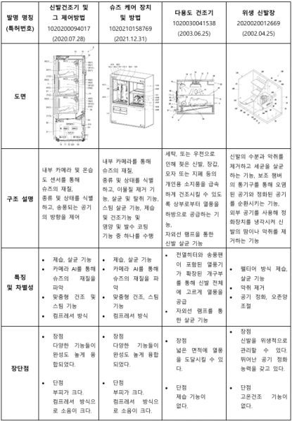 파일:특허조사.png