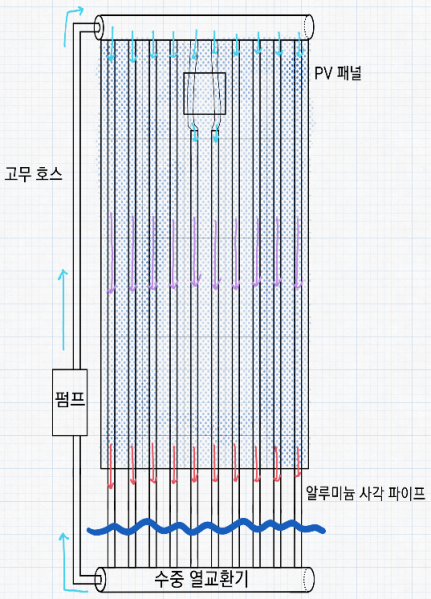 파일:1안123.png