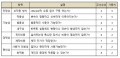 2018년 12월 19일 (수) 00:43 판의 섬네일