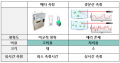 2017년 12월 18일 (월) 21:10 판의 섬네일