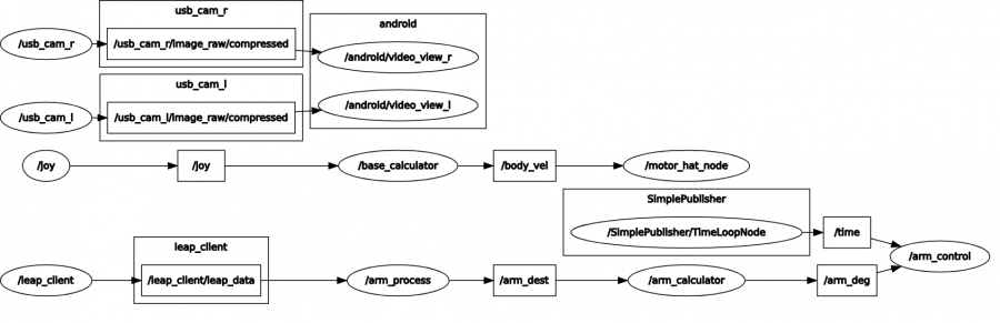 Rqt GRAPH.PNG