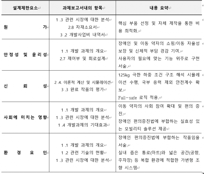 파일:Table28.png
