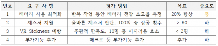 요구사항2.png