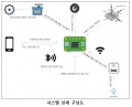 2018년 12월 18일 (화) 23:42 판의 섬네일