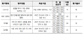 2020년 12월 17일 (목) 08:08 판의 섬네일