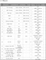 2022년 12월 20일 (화) 00:18 판의 섬네일