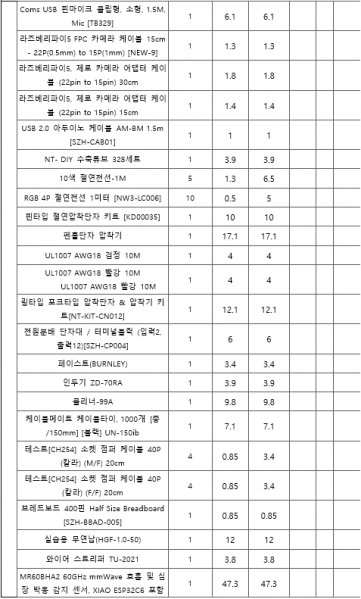 파일:개발사업비 내역서2.png