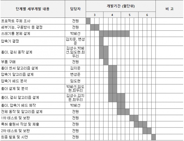 쓰레기통개발일정.png