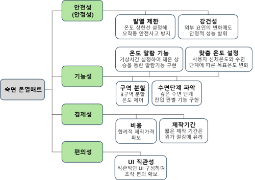 설계(2).png