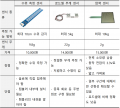 2021년 12월 20일 (월) 14:06 판의 섬네일