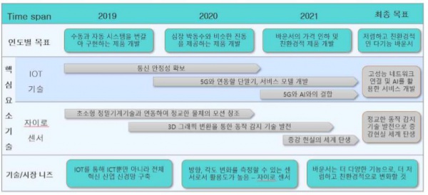 기술 로드맵.jpg