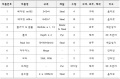 2019년 12월 19일 (목) 02:33 판의 섬네일