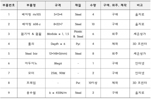 자재소요서 나좀쉬차.jpg