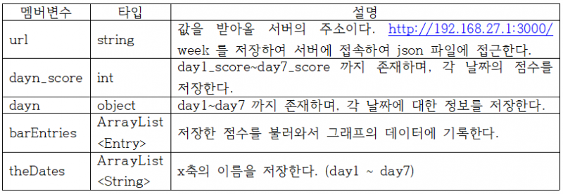 파일:펜타코어 앱표4.PNG