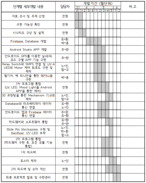 파일:99-1=0 개발일정표.png