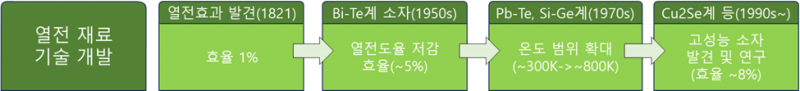 파일:로1.png