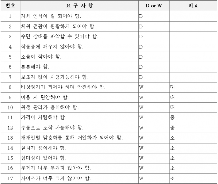 파일:요구사항 목록.png