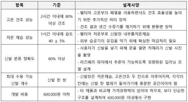 핫이슈 설계사양11.png