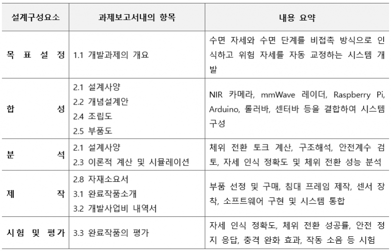 파일:설계구성요소.png