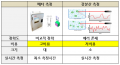 2017년 12월 18일 (월) 04:35 판의 섬네일