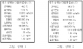 2018년 12월 17일 (월) 07:07 판의 섬네일