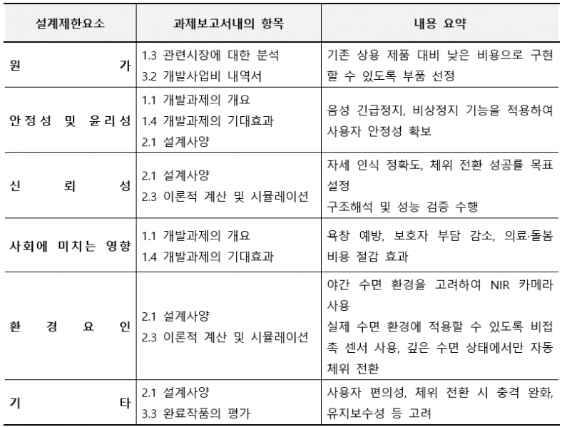 파일:설계제한요소.png