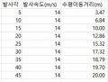 2019년 12월 19일 (목) 02:47 판의 섬네일