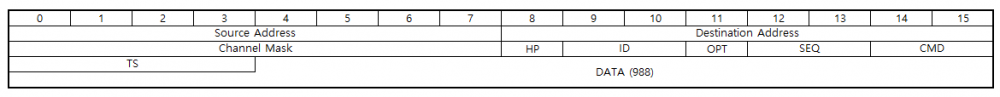 Olora packet protocol stack