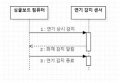 2018년 12월 17일 (월) 22:18 판의 섬네일