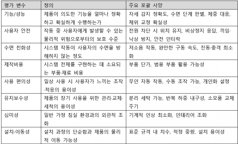 파일:설계 평가 변수.png