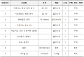 2019년 12월 18일 (수) 22:46 판의 섬네일