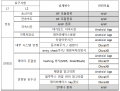 2018년 12월 18일 (화) 03:17 판의 섬네일