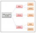 2017년 7월 30일 (일) 23:40 판의 섬네일