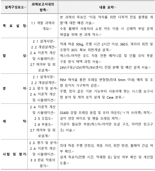 파일:Table27.png