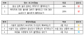 2022년 6월 15일 (수) 06:55 판의 섬네일