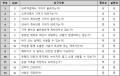 2018년 12월 18일 (화) 03:30 판의 섬네일