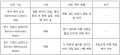 2021년 12월 20일 (월) 07:49 판의 섬네일